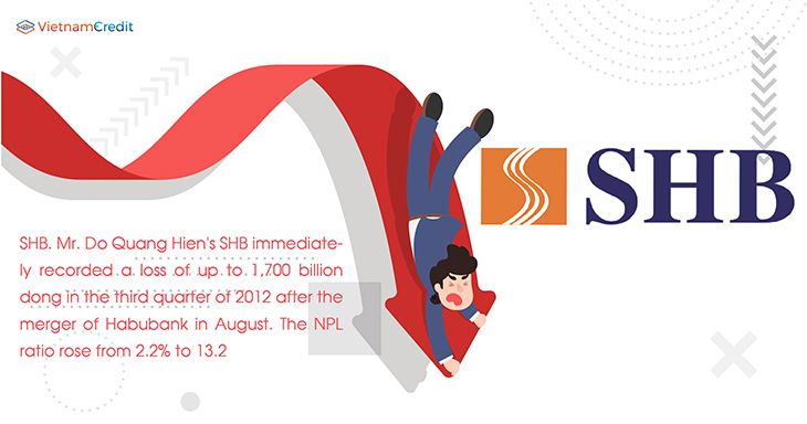 SAI GON - HA NOI COMMERCIAL JOINT STOCK BANK (SHB)